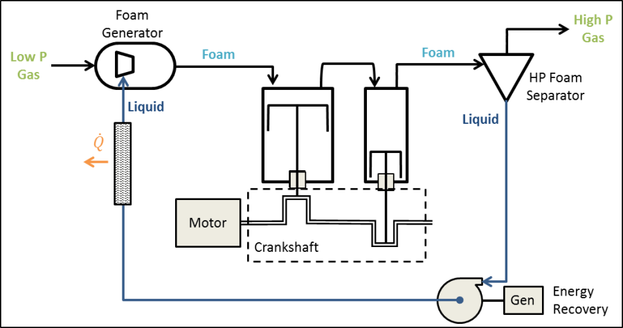 IsothermalCompressorSch